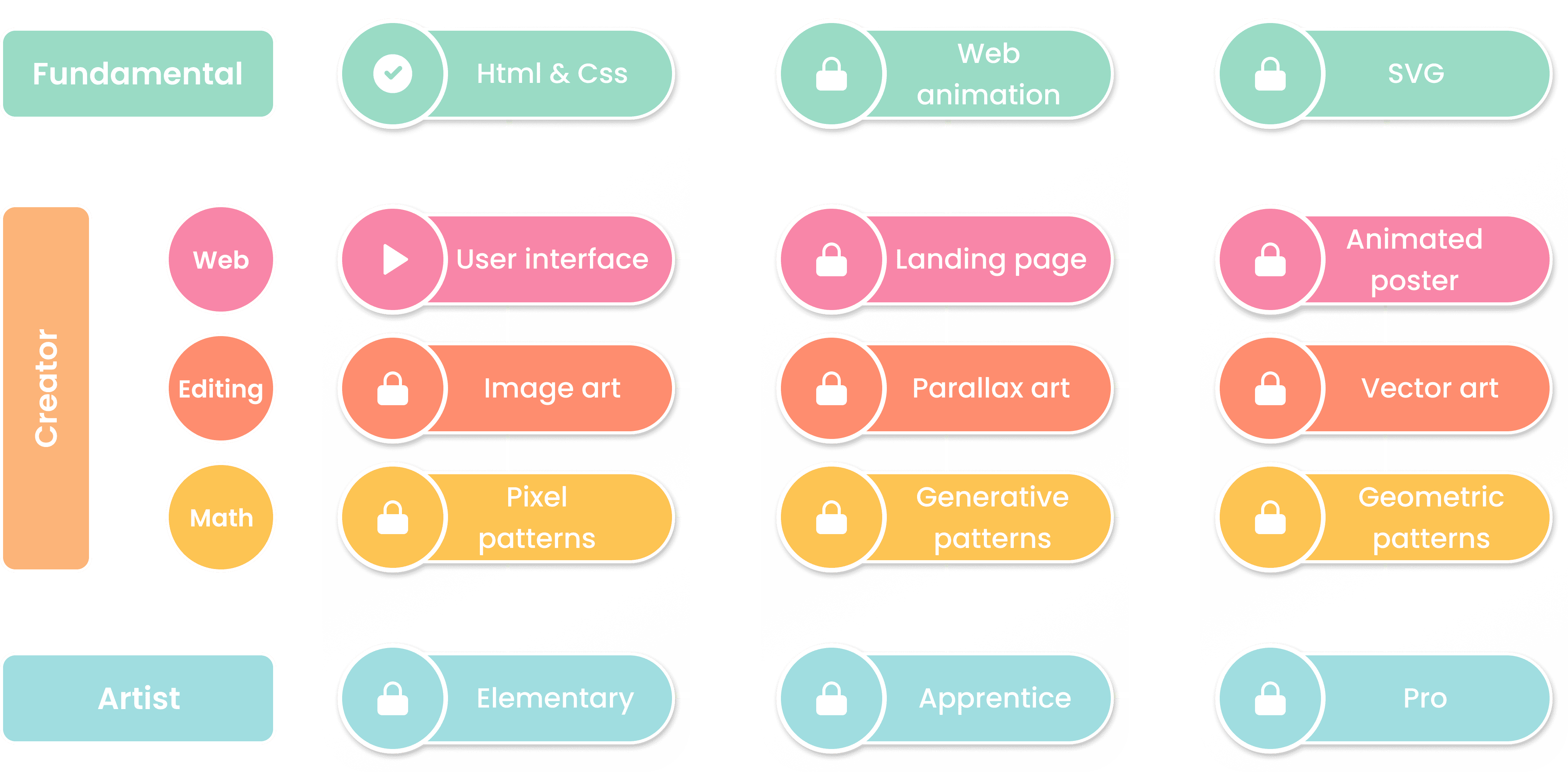 cc-curriculum