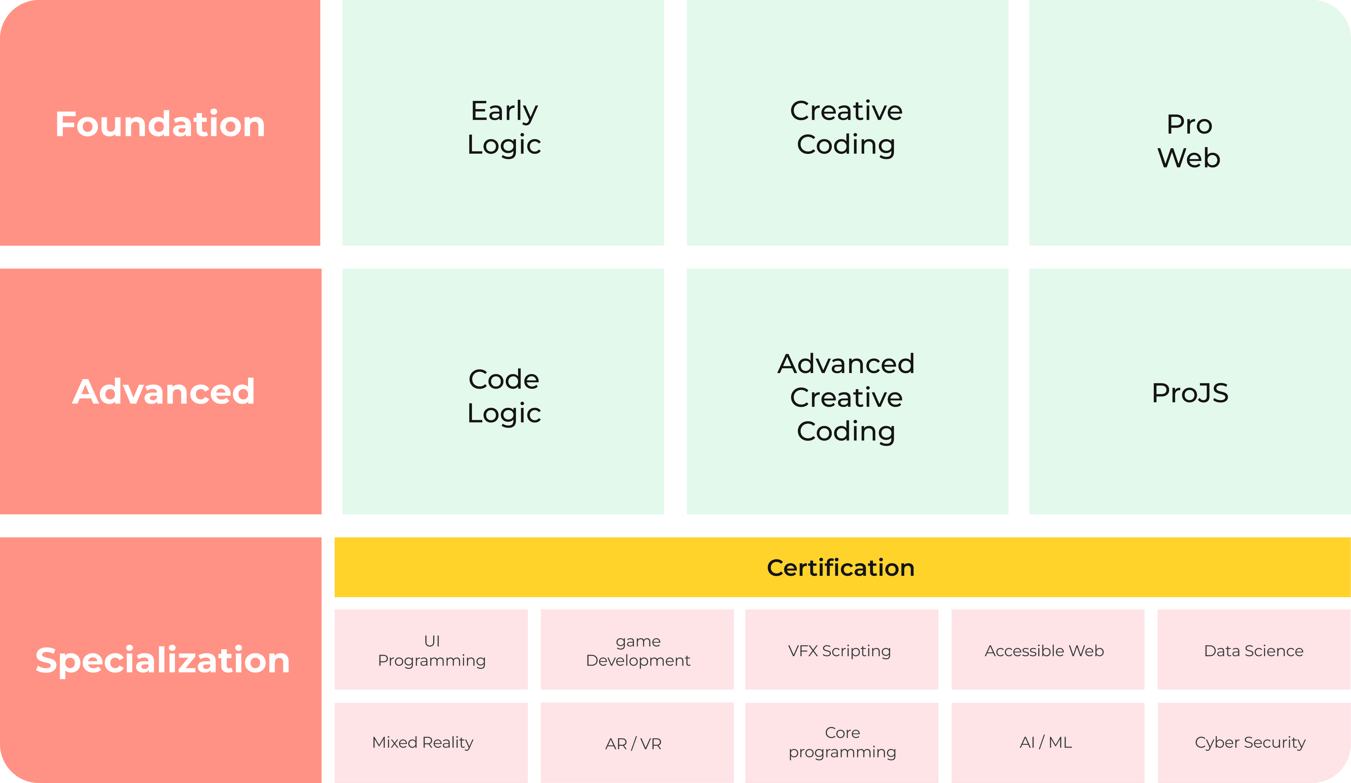 Our-Learning-Pathway